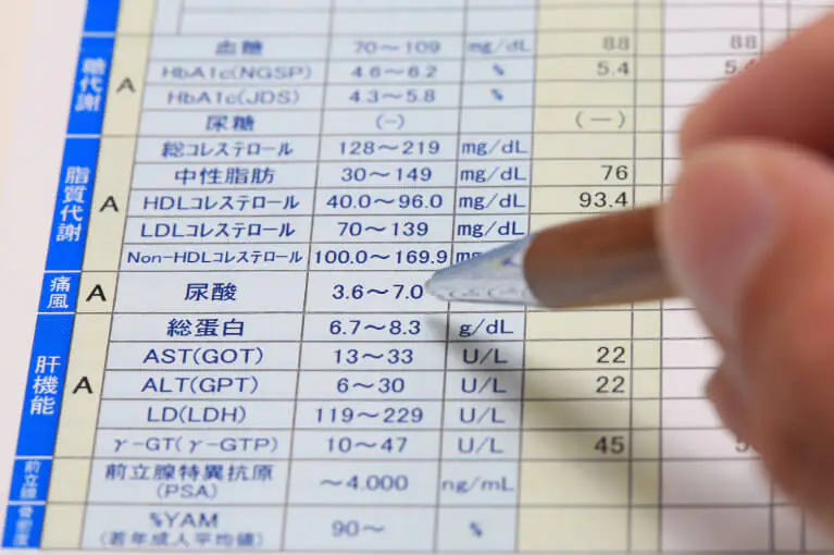 痛風になるリスクがある？高尿酸血症とは